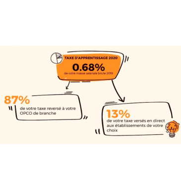 Taxe d’apprentissage 2020