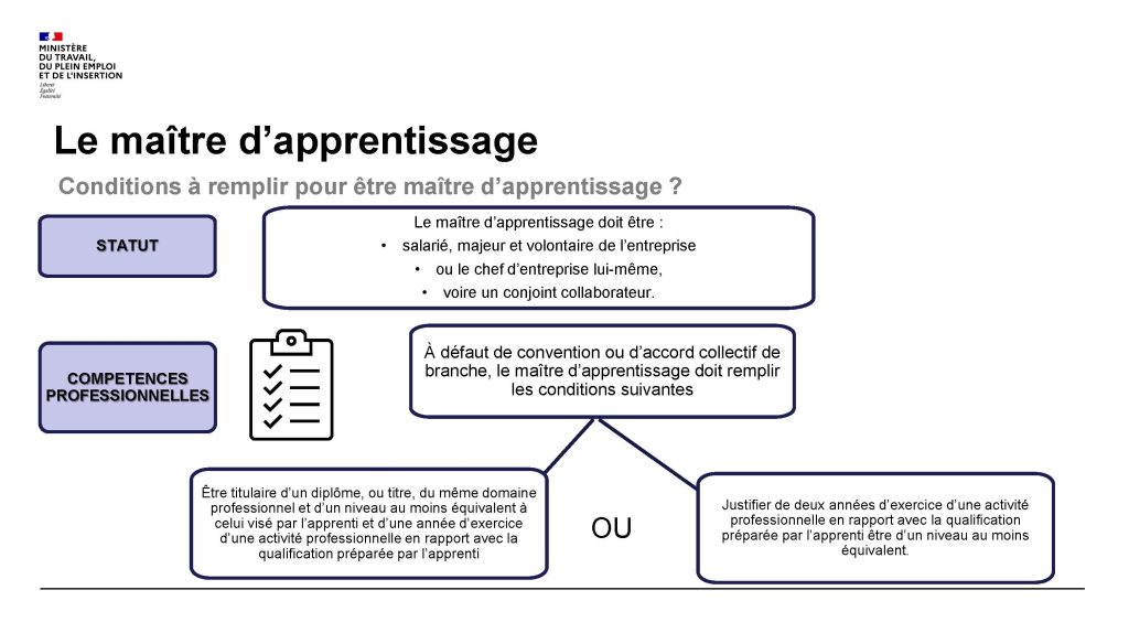 Conditions pour être maître apprentissage